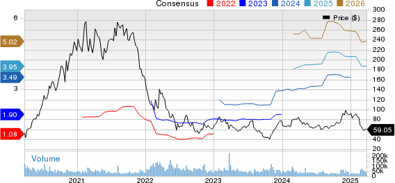 Block, Inc. Price and Consensus