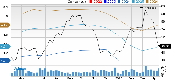 Sanofi Price and Consensus