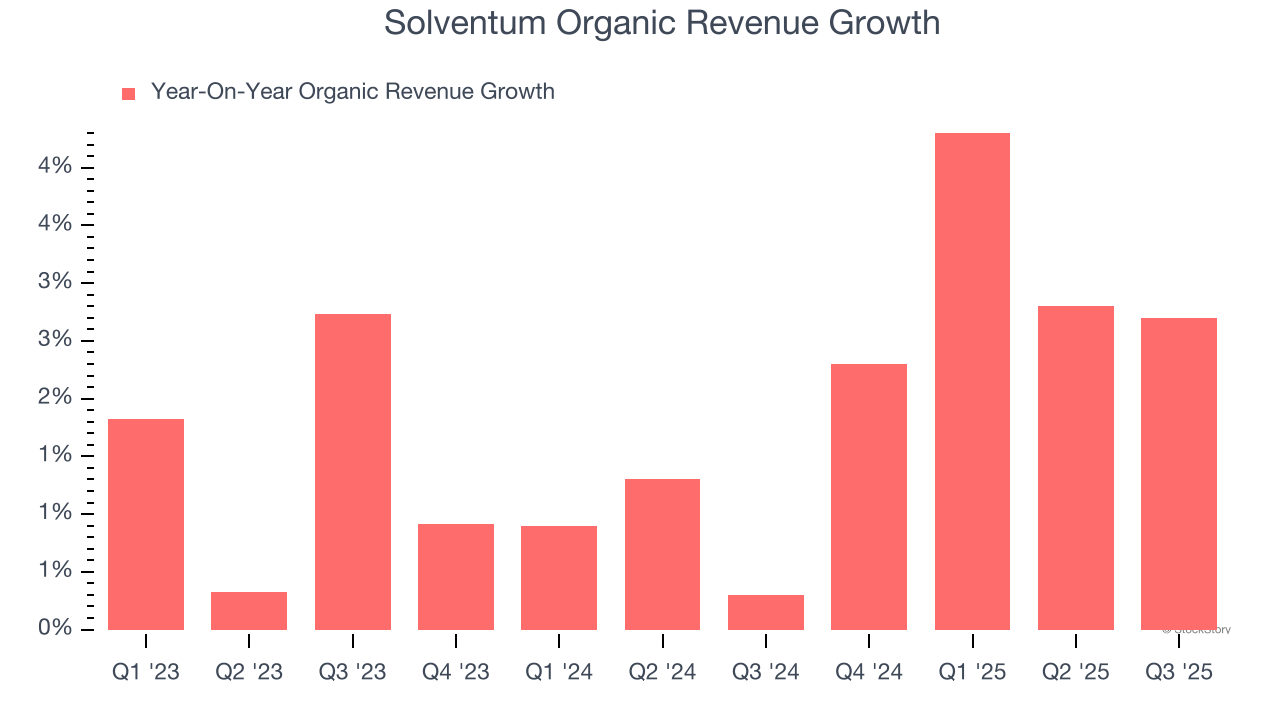 Solventum Organic Revenue Growth