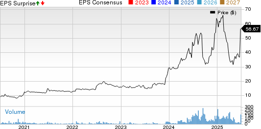 Kewaunee Scientific Corporation Price, Consensus and EPS Surprise