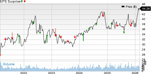 Pembina Pipeline Corp. Price and EPS Surprise