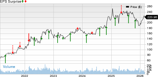 Cheniere Energy, Inc. Price and EPS Surprise