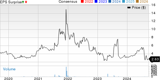 SigmaTron International, Inc. Price, Consensus and EPS Surprise