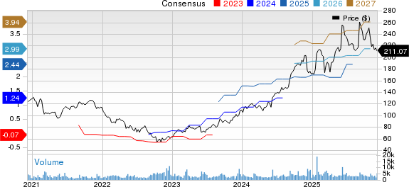 Guidewire Software, Inc. Price and Consensus