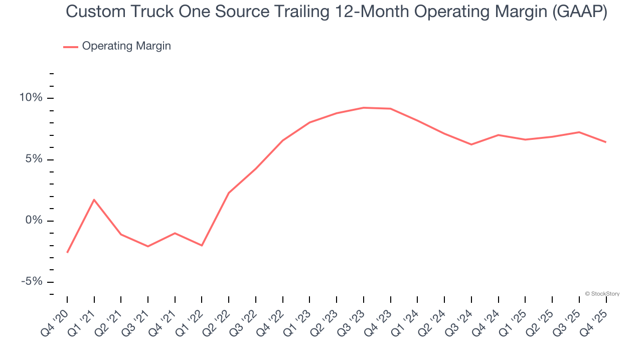 Custom Truck One Source Trailing 12-Month Operating Margin (GAAP)