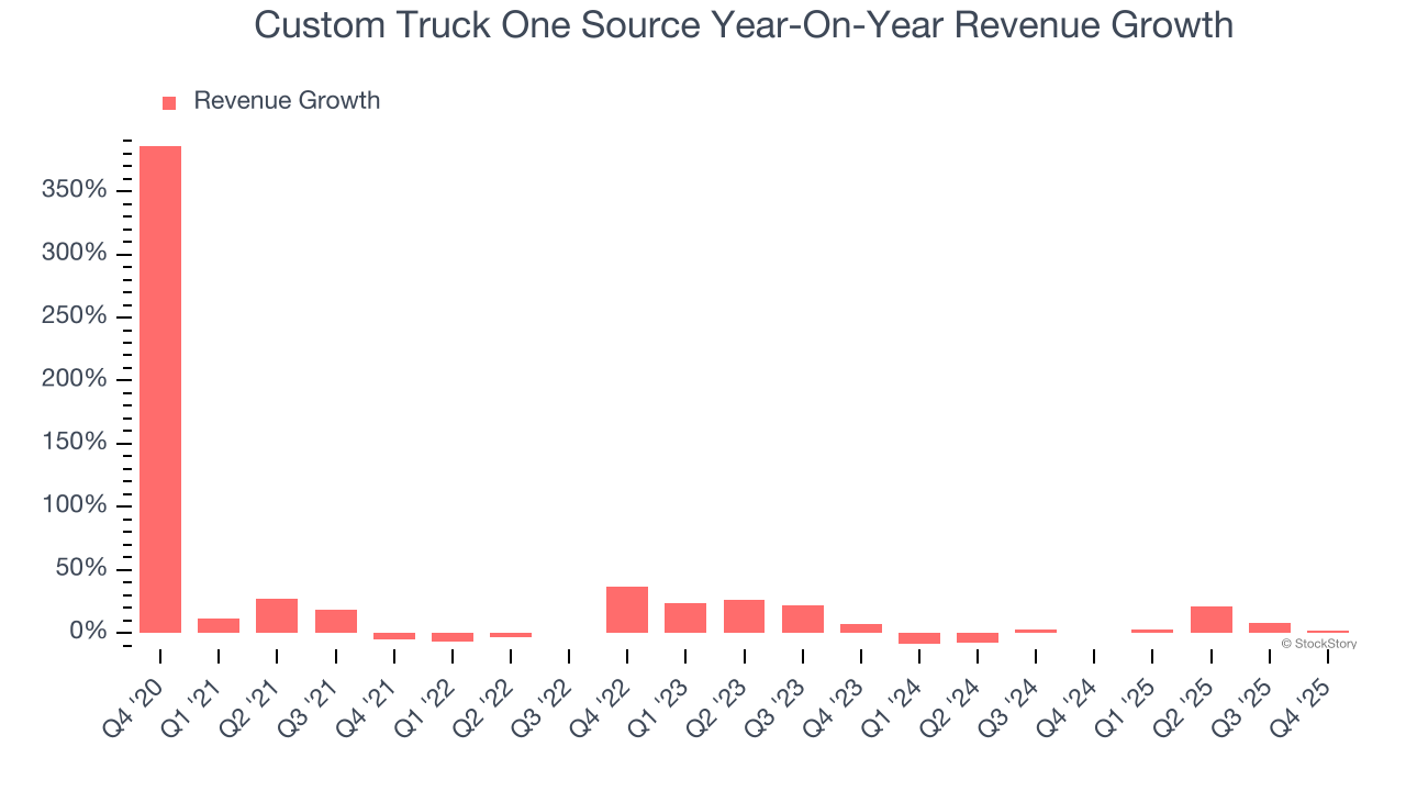Custom Truck One Source Year-On-Year Revenue Growth