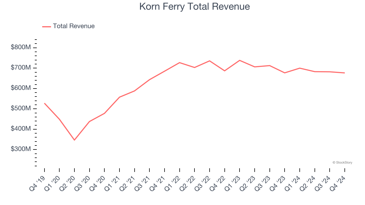 A Look Back at Professional Staffing & HR Solutions Stocks’ Q4 Earnings ...