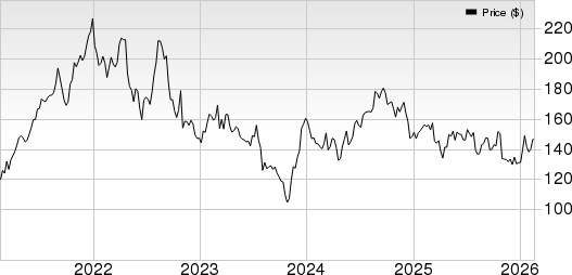 Extra Space Storage Inc Price and EPS Surprise