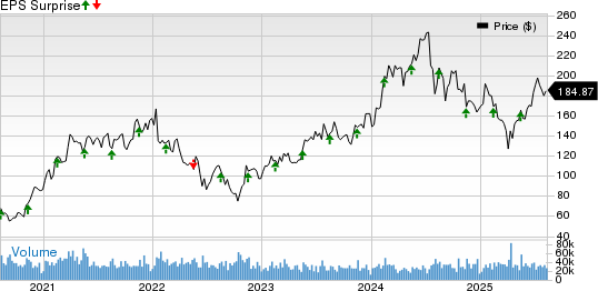 Applied Materials, Inc. Price and EPS Surprise