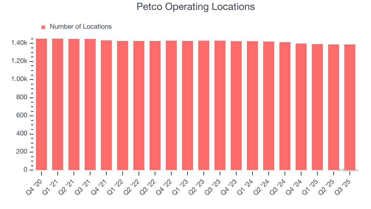 Petco Operating Locations