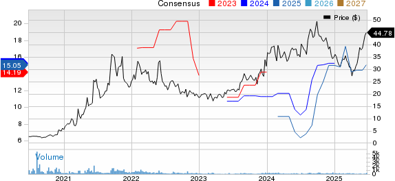 Euroseas Ltd. Price and Consensus