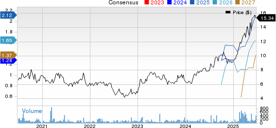 Dundee Precious Metals Inc. Price and Consensus