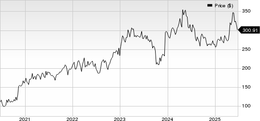 Grupo Aeroportuario del Sureste, S.A. de C.V. Price