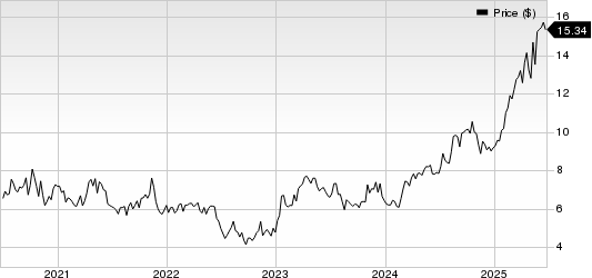 Dundee Precious Metals Inc. Price