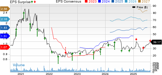 Pinterest, Inc. Price, Consensus and EPS Surprise