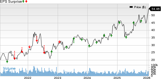 Baker Hughes Company Price and EPS Surprise