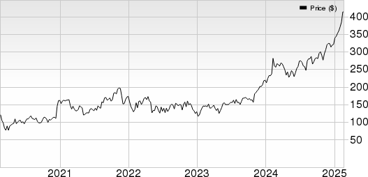 CyberArk Software Ltd. Price, Consensus and EPS Surprise