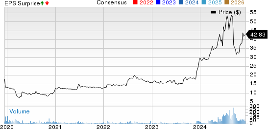 Kewaunee Scientific Corporation Price, Consensus and EPS Surprise