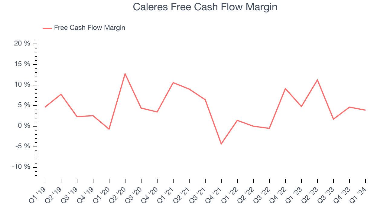 Caleres (NYSE:CAL) Misses Q1 Revenue Estimates - The Globe and Mail