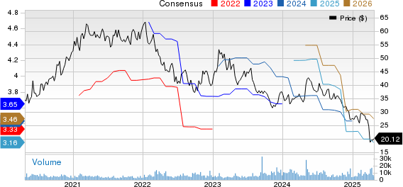 Sensata Technologies Holding N.V. Price and Consensus