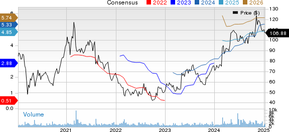 Itron, Inc. Price and Consensus