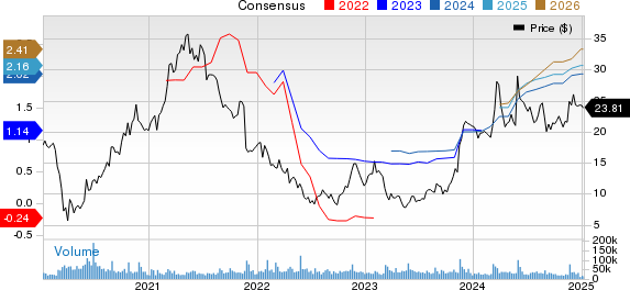 The Gap, Inc. Price and Consensus