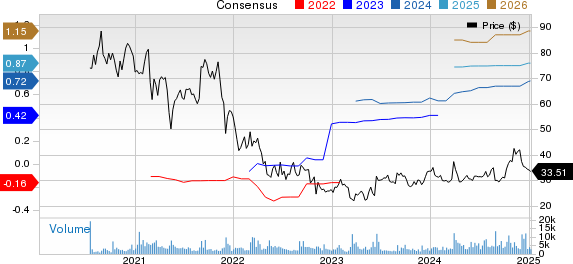 nCino Inc. Price and Consensus