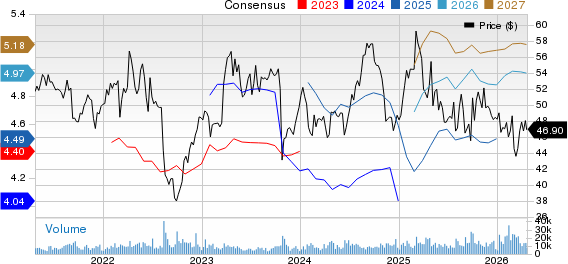 Sanofi Price and Consensus
