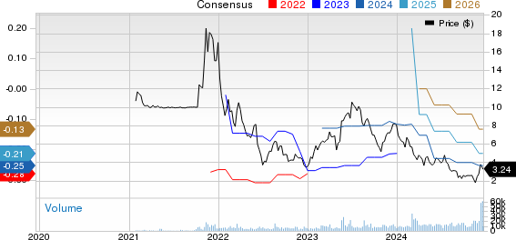 Navitas Semiconductor Corporation Price and Consensus