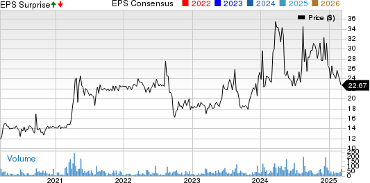 CompX International Inc. Price, Consensus and EPS Surprise