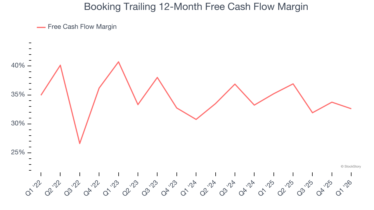 Booking Trailing 12-Month Free Cash Flow Margin