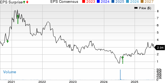 Ampco-Pittsburgh Corporation Price, Consensus and EPS Surprise