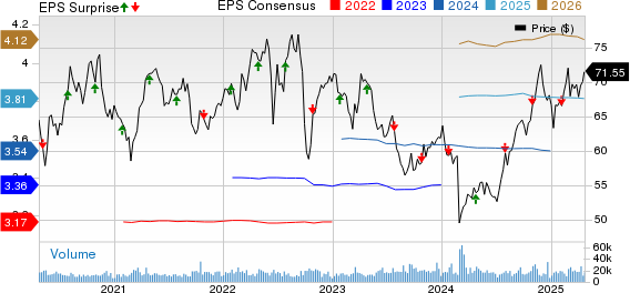 Xcel Energy Inc. Price, Consensus and EPS Surprise