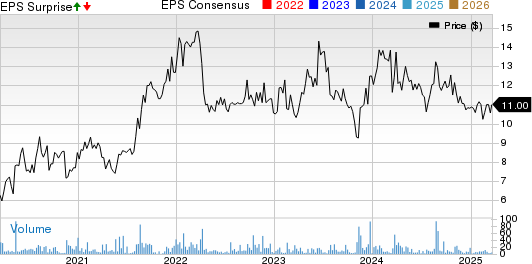 Servotronics, Inc. Price, Consensus and EPS Surprise