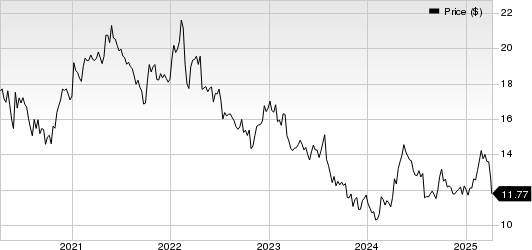 Hang Seng Bank Ltd. Price