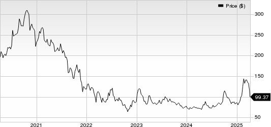 Alibaba Group Holding Limited Price