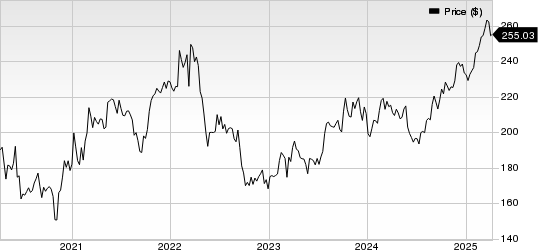 CME Group Inc. Price