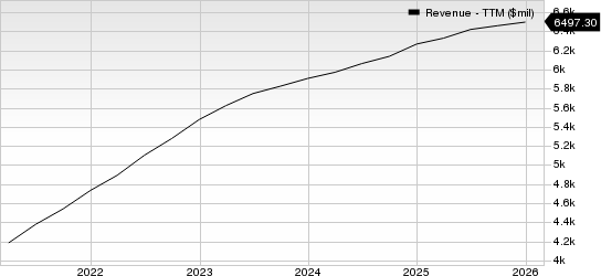 Gartner, Inc. Revenue (TTM)