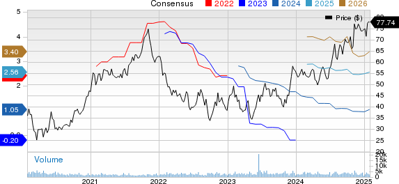 Moelis & Company Price and Consensus