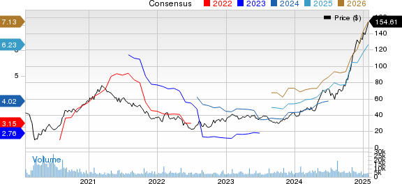 Brinker International, Inc. Price and Consensus