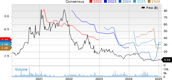 CryoPort, Inc. Price and Consensus