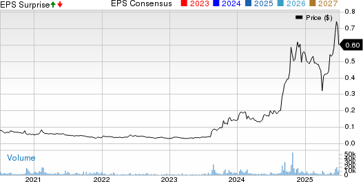 Elite Pharmaceuticals Inc. Price, Consensus and EPS Surprise