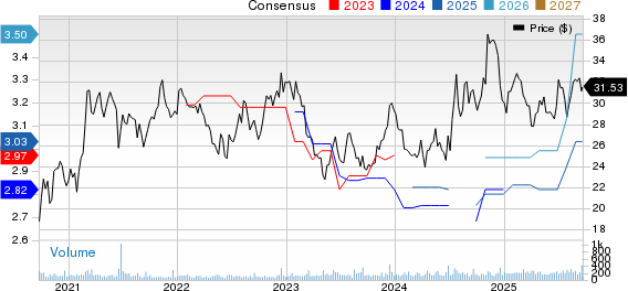 Bar Harbor Bankshares, Inc. Price and Consensus