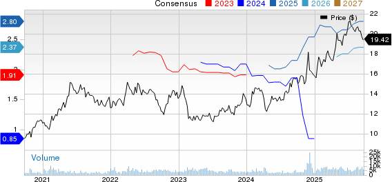 KT Corporation Price and Consensus