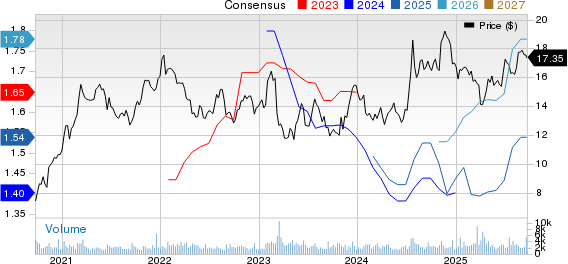 First Commonwealth Financial Corporation Price and Consensus
