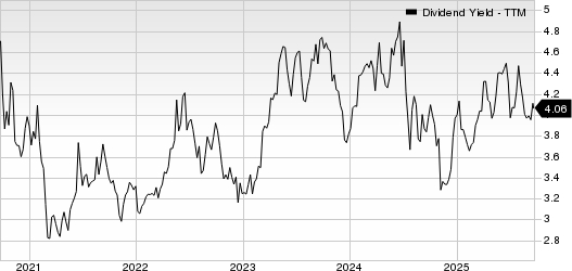 Bar Harbor Bankshares, Inc. Dividend Yield (TTM)