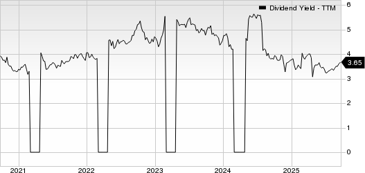 KT Corporation Dividend Yield (TTM)