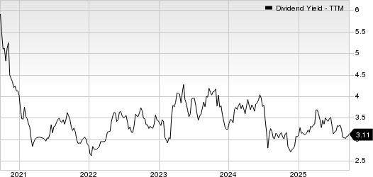 First Commonwealth Financial Corporation Dividend Yield (TTM)