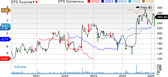 Alnylam Pharmaceuticals, Inc. Price, Consensus and EPS Surprise