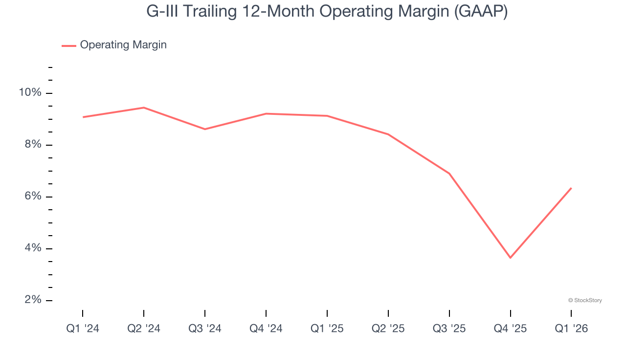 G-III Trailing 12-Month Operating Margin (GAAP)